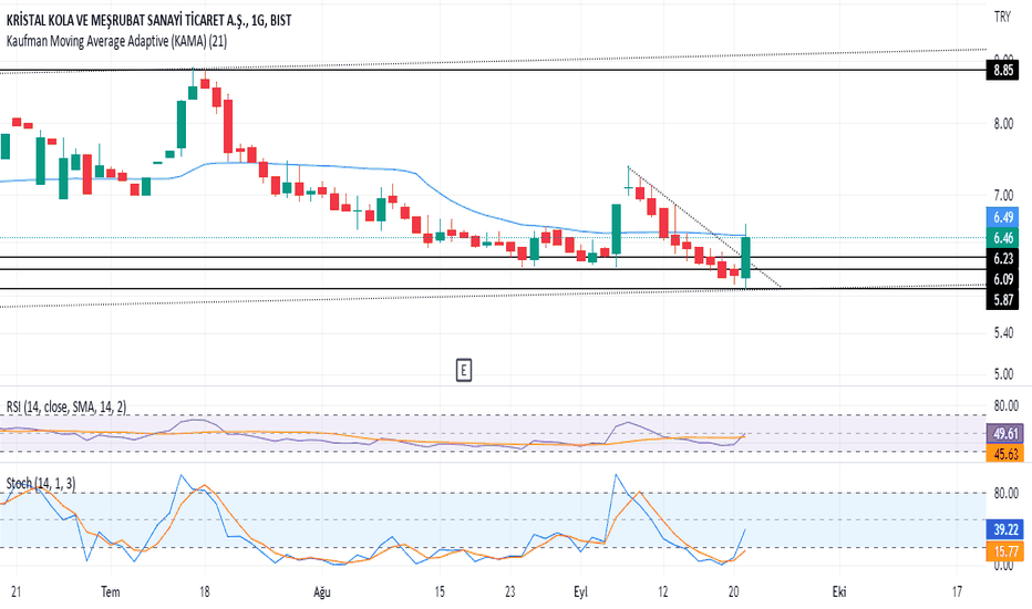 KRSTL DÜŞEN KIRILIMI AKTİF - KRISTAL KOLA