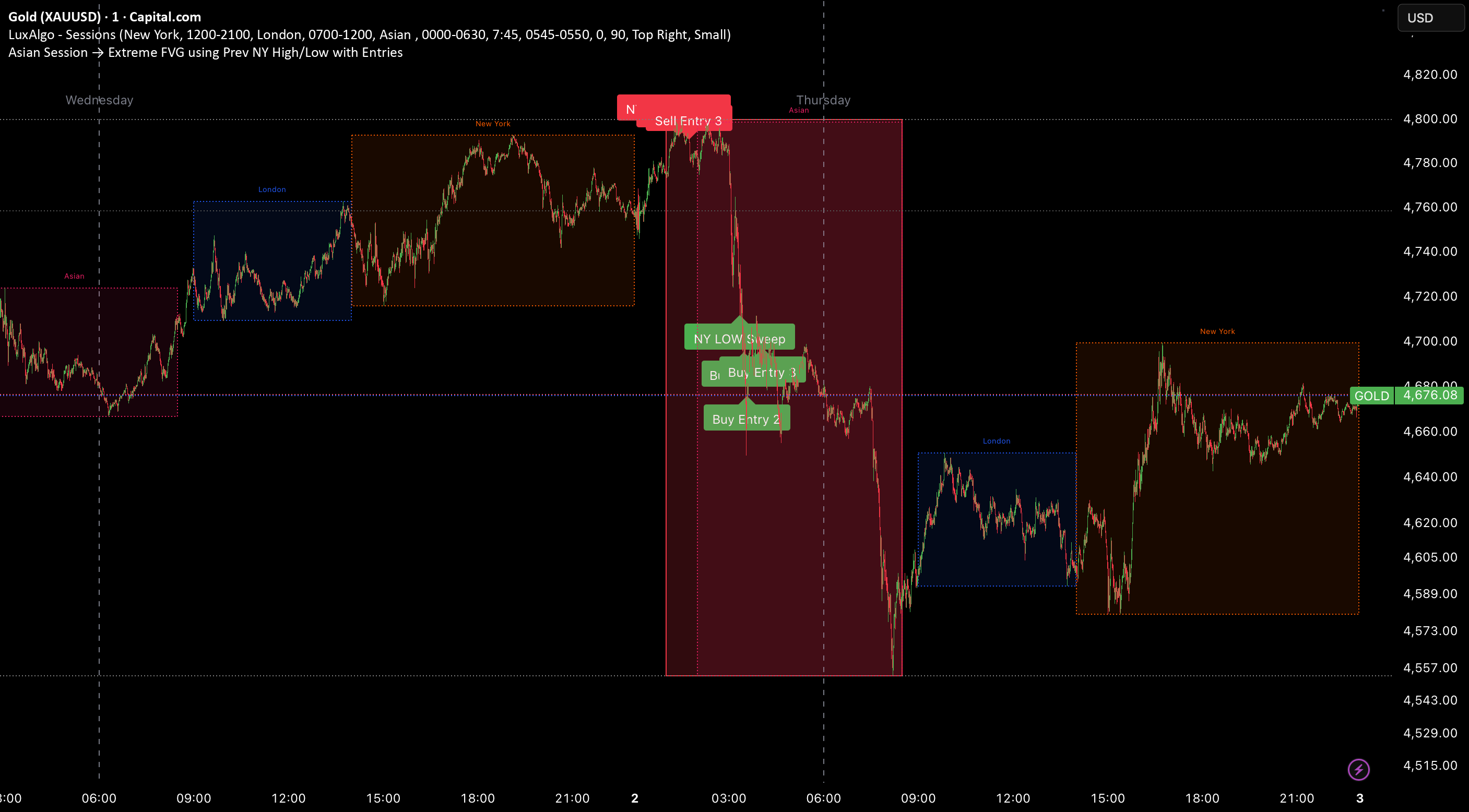 BBC FX ASIAN SYSTEM — Indicator by Abdul-QaadirDinie — TradingView India