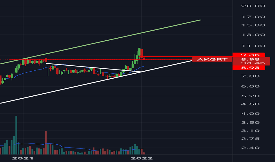 Akgrt (Akgrt ) Teknik Analiz ve Yorum - AKSIGORTA