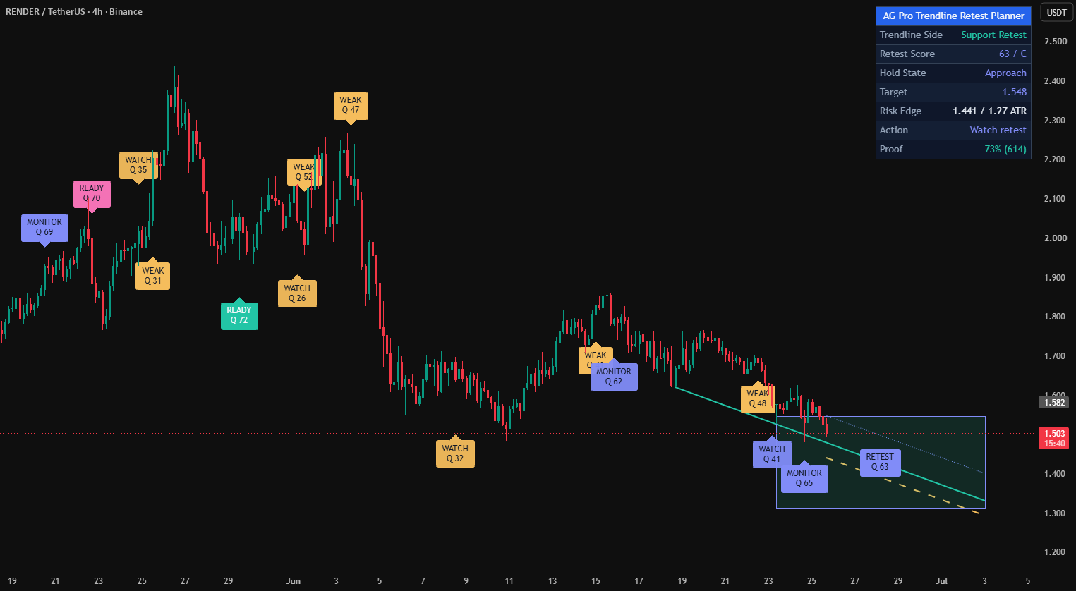 Trendline Retest Planner [AGPro Series] — Indicator by AGProLabs ...