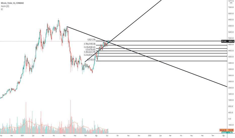 BTCUSDT