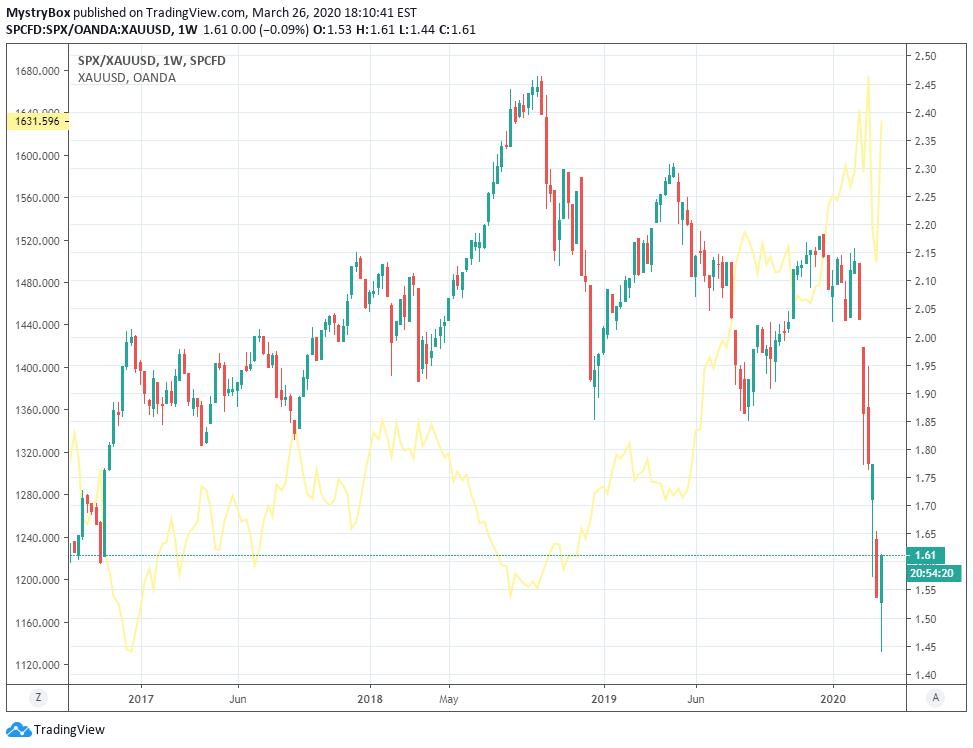 SPCFD:SPX Idea Chart Image by MystryBox