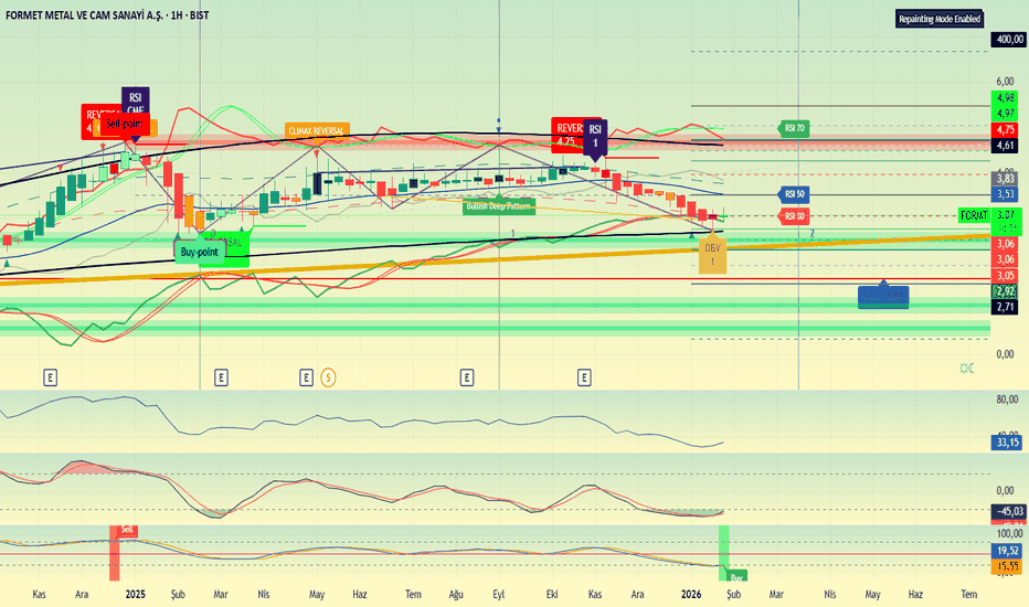 27 Ocak 2026 - FORMT - Hisse Yorum ve Teknik Analiz - FORMET METAL VE CAM SANAYI A.S.