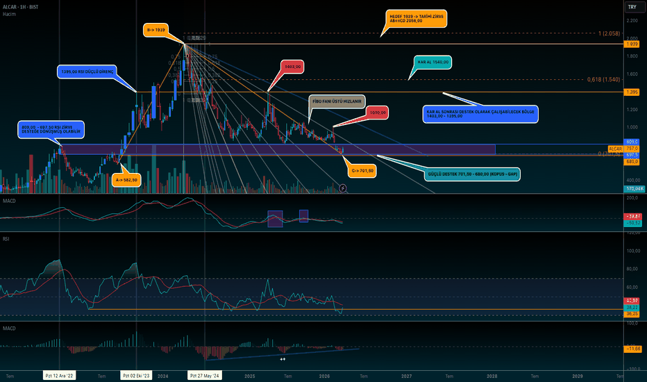 12 Nisan 2026 - ALCAR - Hisse Yorum ve Teknik Analiz - Alarko Carrier Sanayi ve Ticaret A.S.