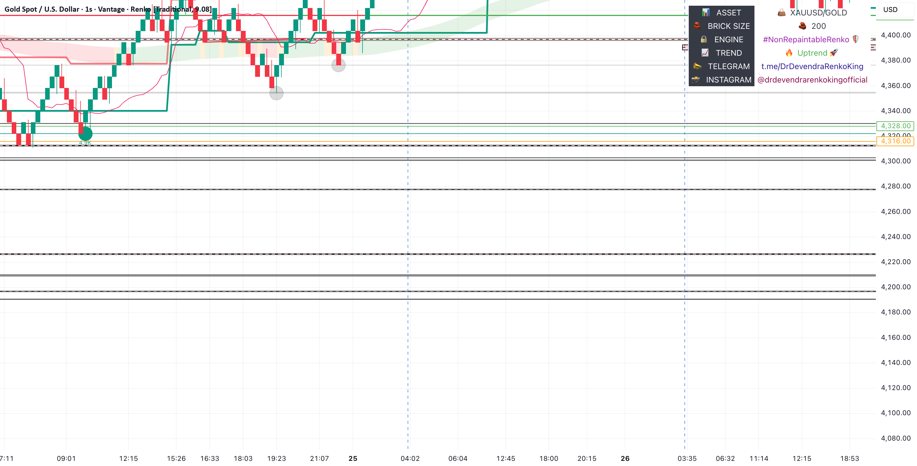 Dynamic Liquidity Zones by guru prasad — Индикатор от prasadguru06185 ...