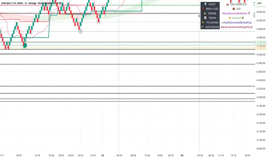 Dynamic Liquidity Zones by guru prasad — Индикатор от prasadguru06185 ...