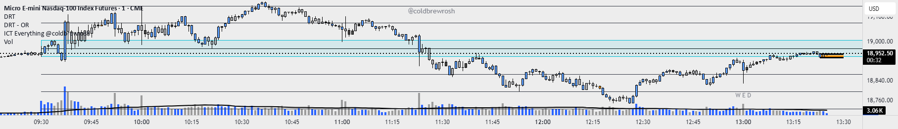 DRT - OR with Fib Extensions [TraderVlad] — Indicator by VCPxTrader ...