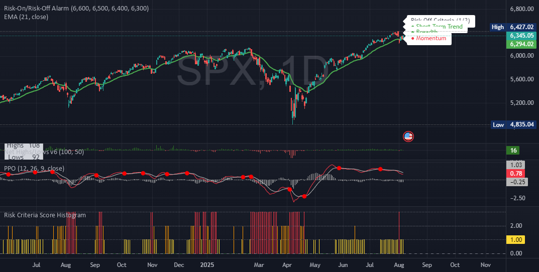 Alarm Risk Risk-On - Risk-Off 3 Alarm System V2 — Indicator by Teclaro — TradingView