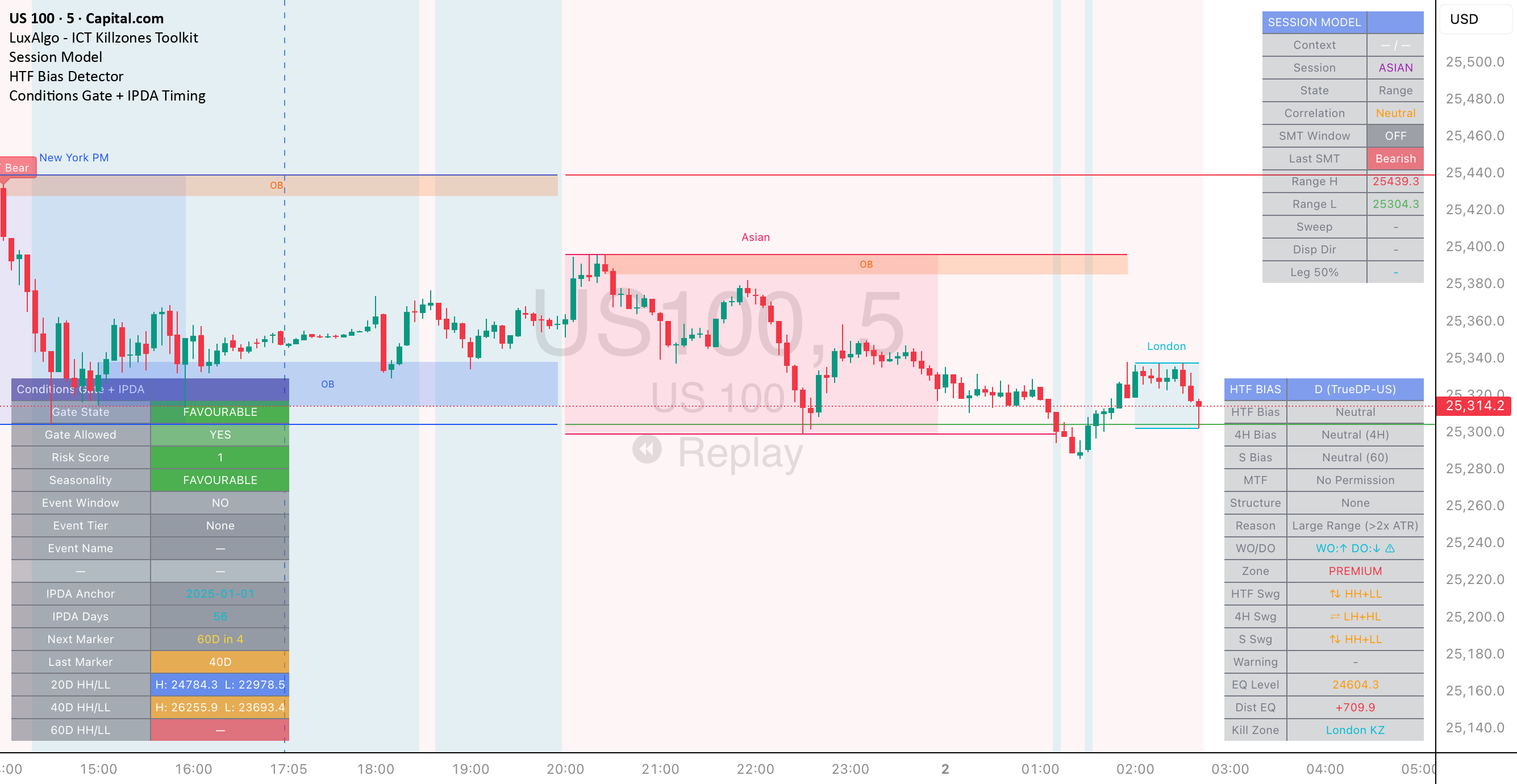 Session Model — Indicator by DSOON1215 — TradingView India