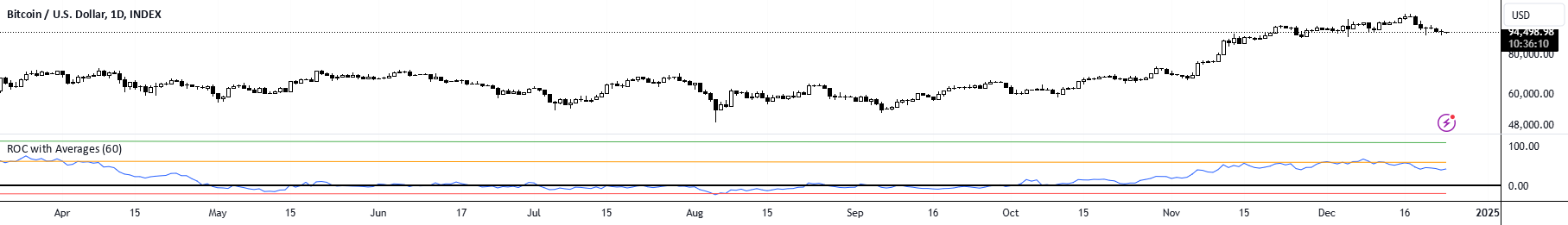Avg Roc ROC with Averages — Indicator by AlEnzzi — TradingView
