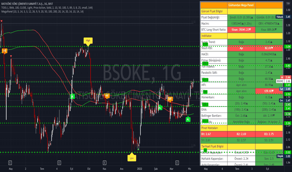 #BSOKE - BATI SÖKE ÇİMENTO - BATISOKE CIMENTO