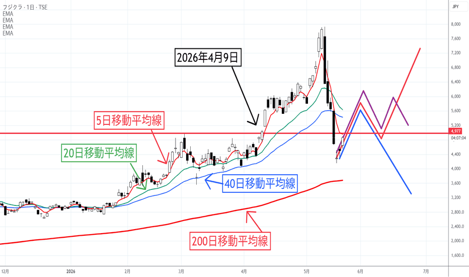 チャートパターン — TradingViewで見るトレードアイデア