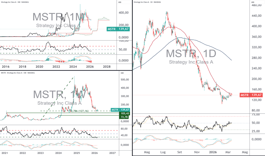 Azioni MicroStrategy — Prezzo e grafico NASDAQ:MSTR — TradingView