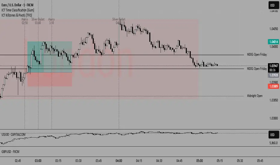 ICT Time Classification [Gum] — KhanhGum作成のインジケーター — TradingView