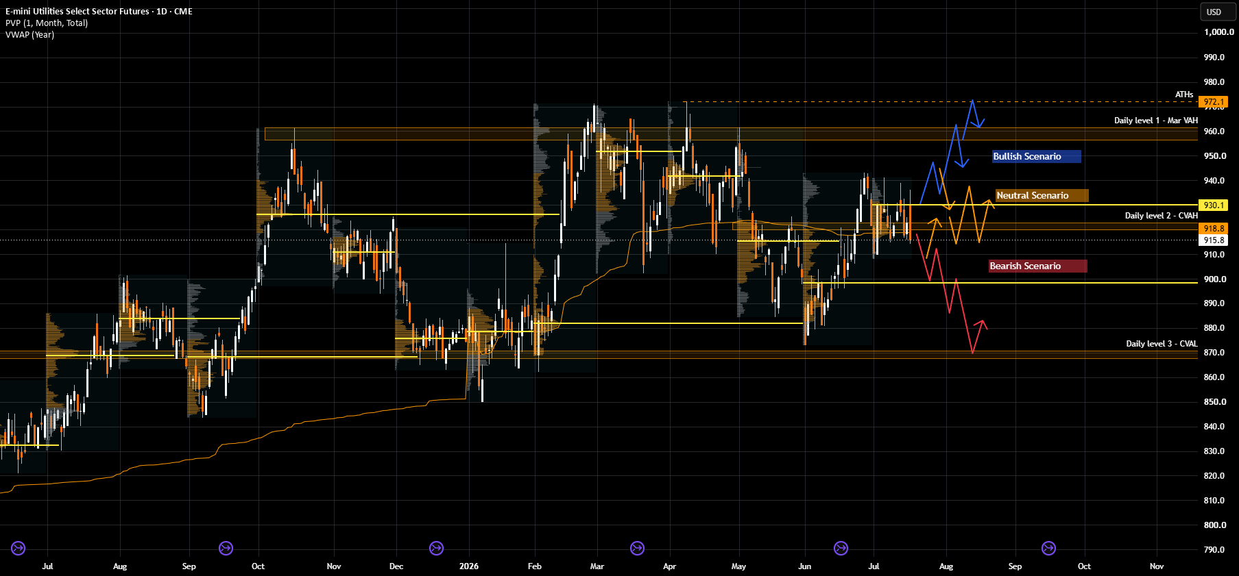 Utilities Sector The Defensive Trade With A Growth Story Utilities Sector The Defensive Trade With A Growth Story