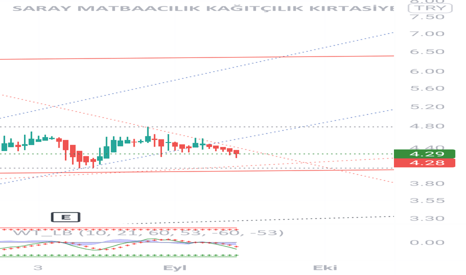#SAMAT Nereye Kadar.. (Kendime Notlar)