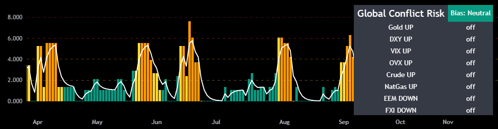 Mongoose Global Conflict Risk Index v1 — Indicator by TheRealMongoose ...