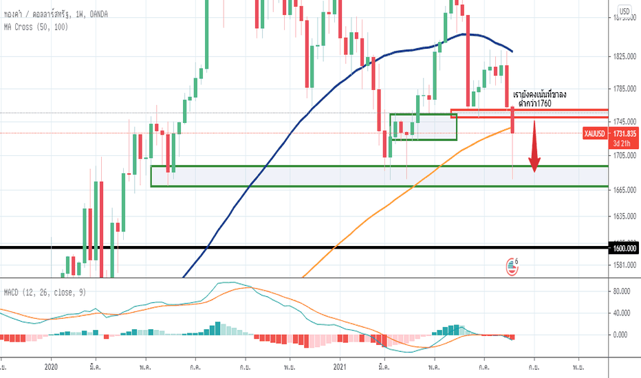ตลาด xauusd เปิดกี่โมง