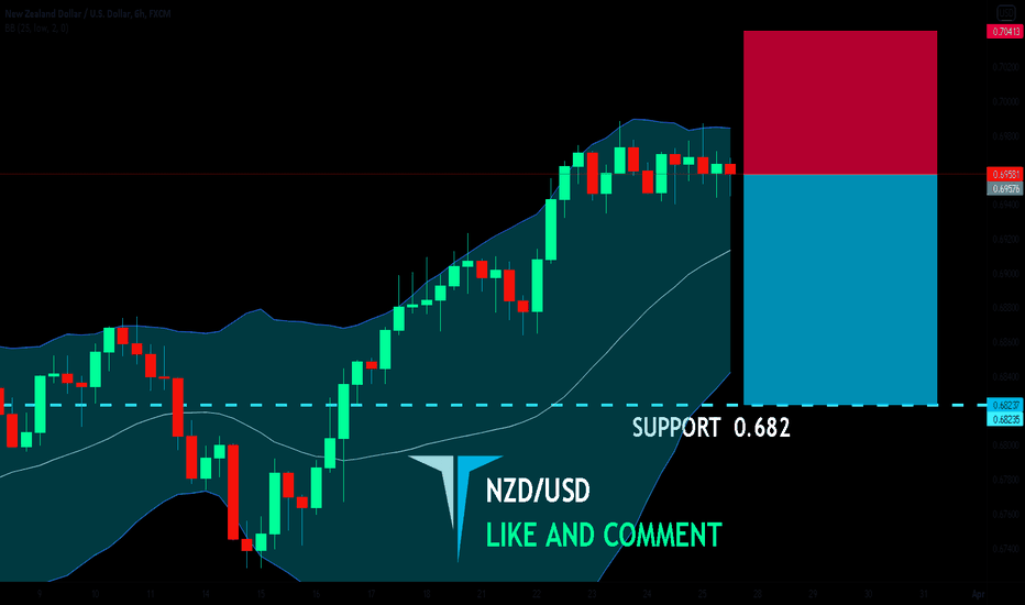 NZDUSD Chart — New Zealand Dollar / U.S. Dollar Rate — TradingView