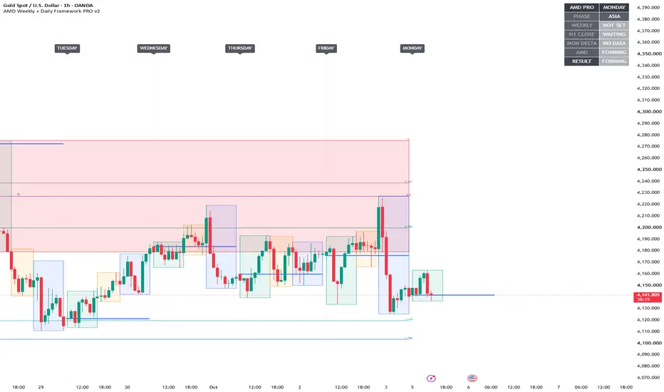 AMD Weekly + Daily — อินดิเคเตอร์โดย chart_wyre — TradingView