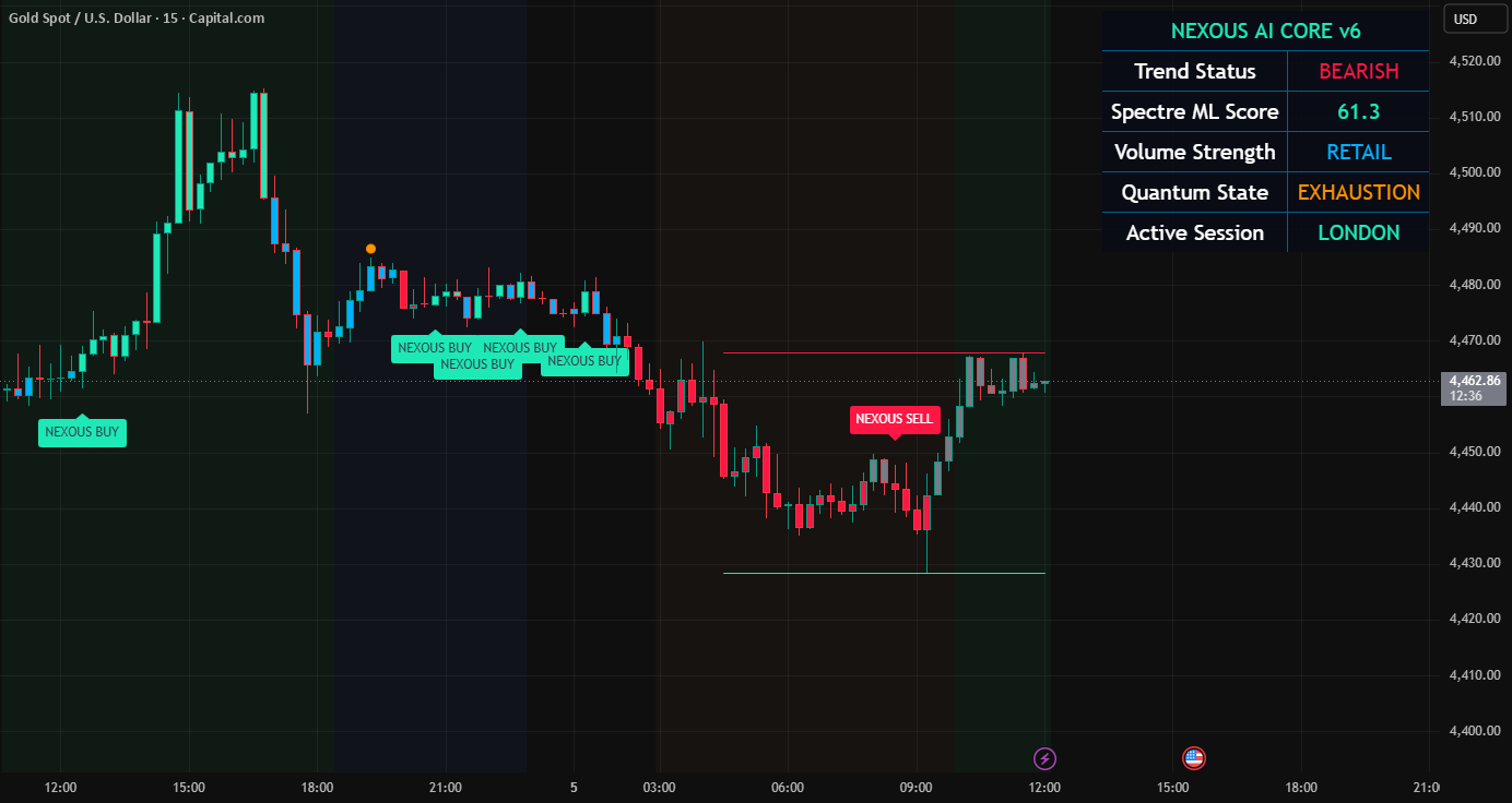 Nexous AI Core System Multivariable Engine — Indicator by NEXOUS_cl ...
