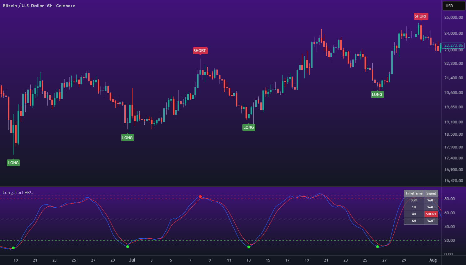 LongShort PRO — Индикатор от popkovsky — TradingView