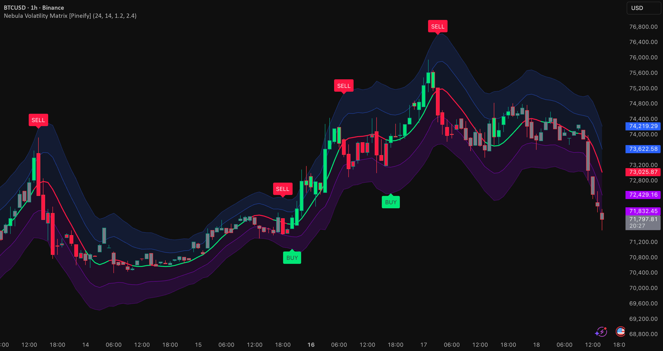 Nebula Volatility Matrix [Pineify] — Pineify作成のインジケーター — TradingView