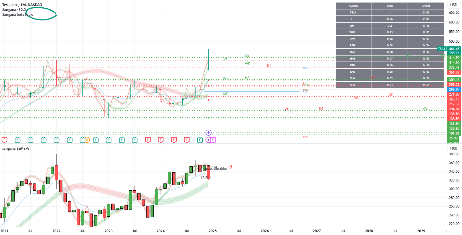 Beta is not right indicator to pick high volatile stocks for NASDAQ ...