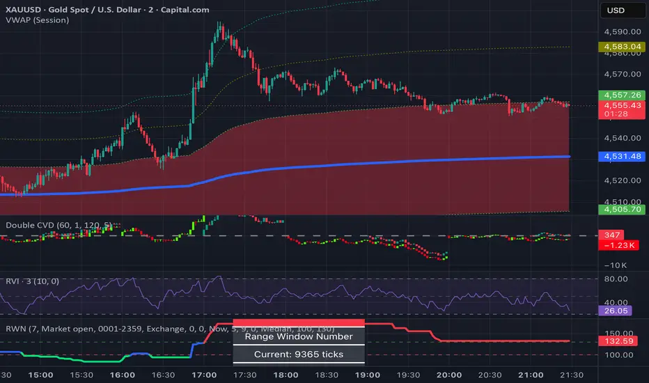 Range Window Number — Indicator by rain_mustfall — TradingView