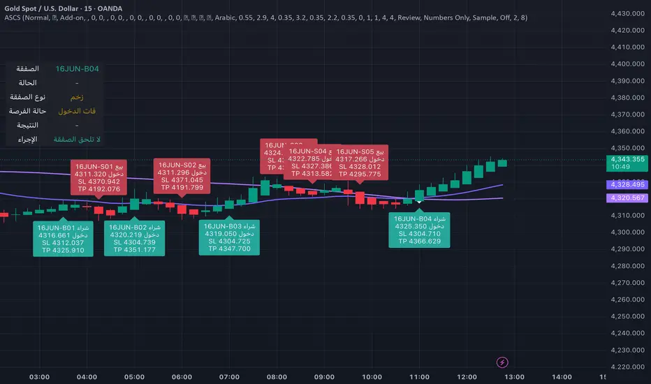 AlSaygh SCS - Smart Chart Confirmation Tool — Indicator by Alsaygh077 ...
