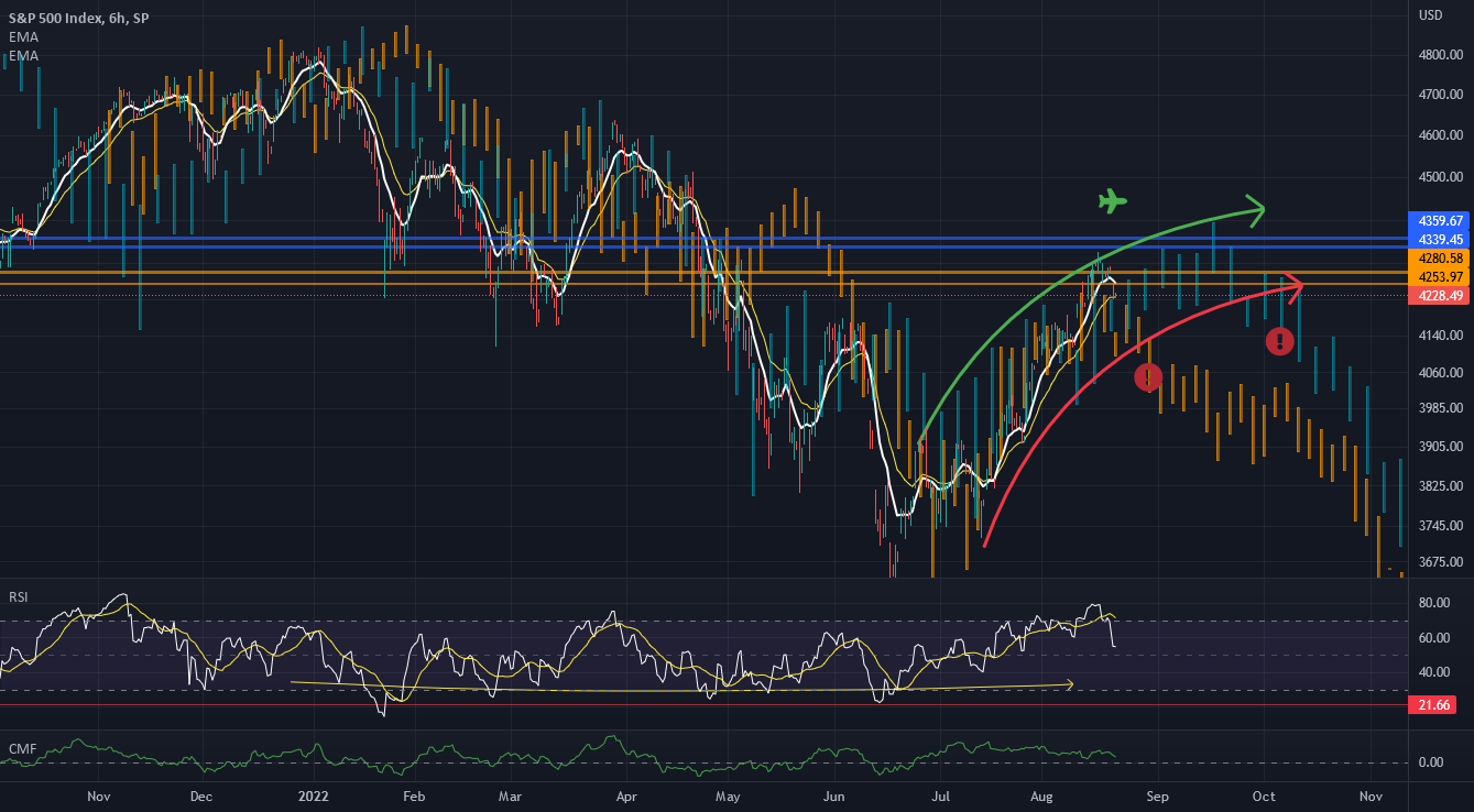 S & P 500: UPDATE ; the gates of Mordor for SP:SPX by Crypto-Quantum