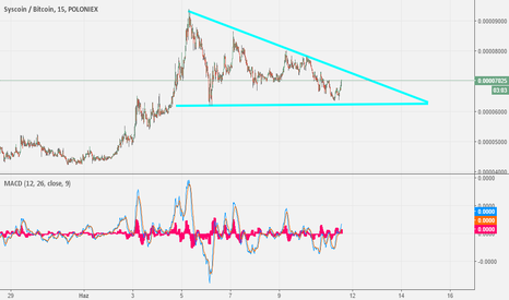 Forex ogreniyorum