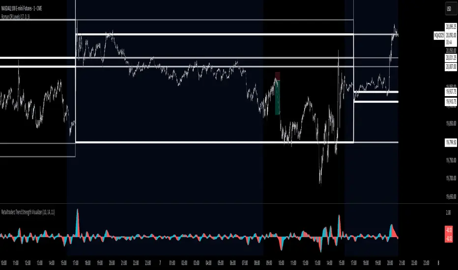 Roman OR Levels: indicador de Retailtraderz — TradingView