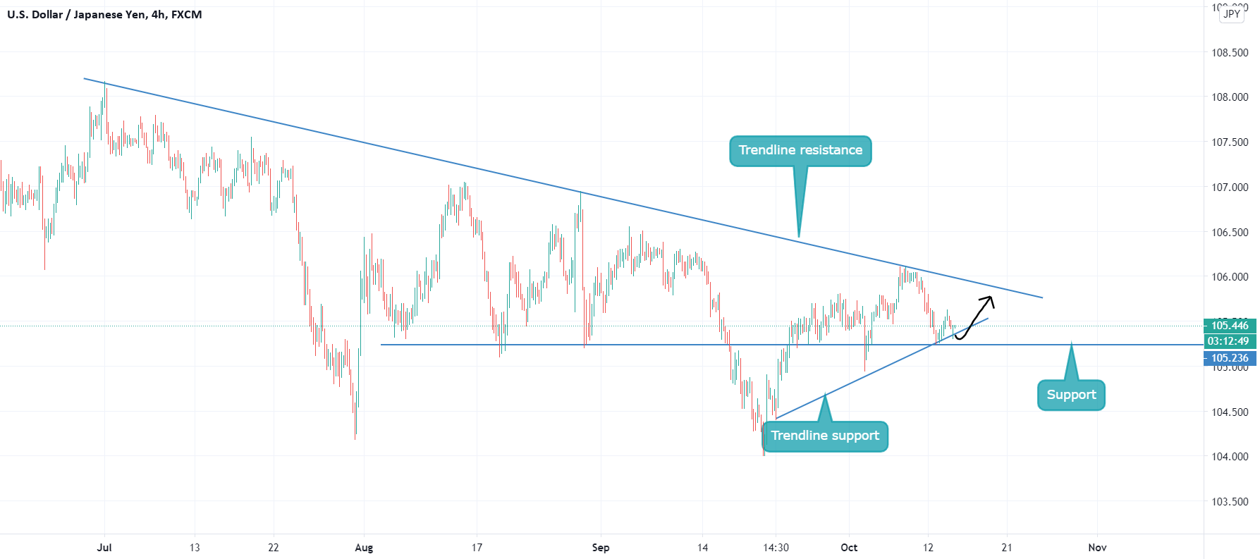 www.tradingview.com