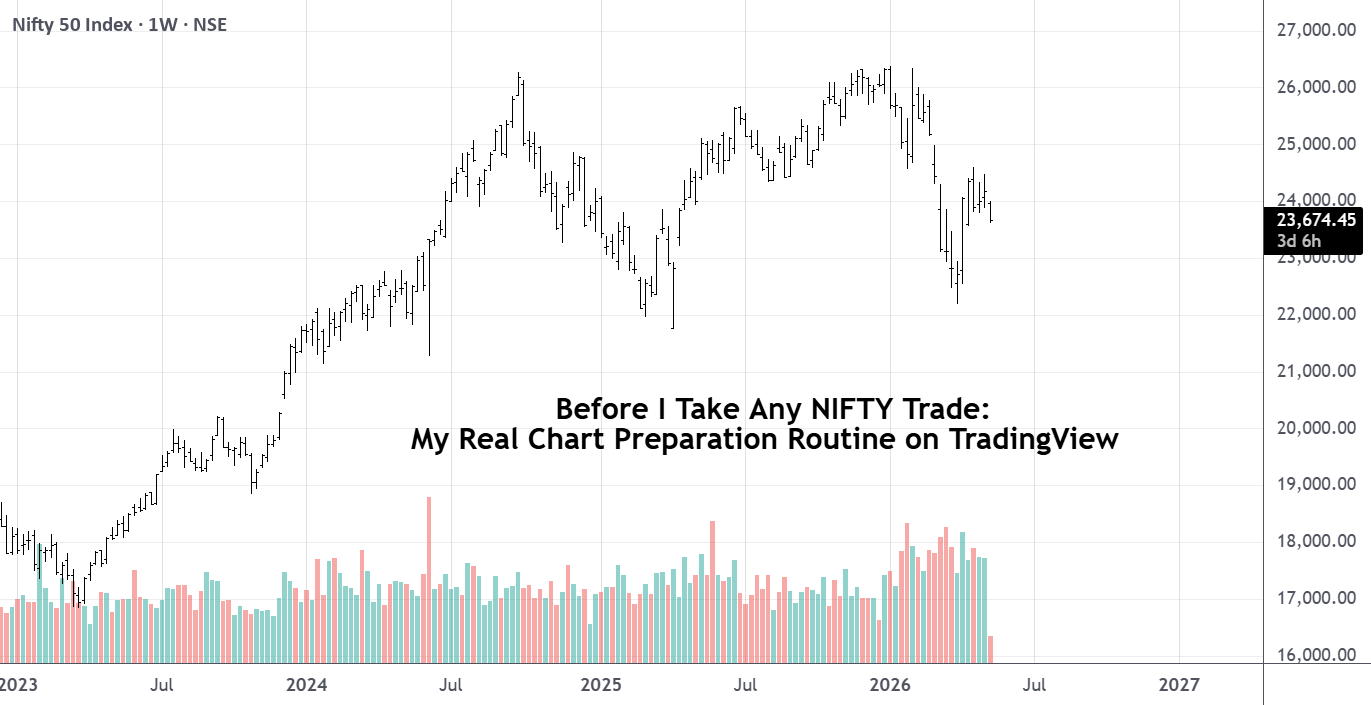Before I Take Any NIFTY Trade: My Real Chart Preparation Routine for ...