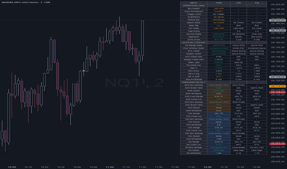 The Opening Bell Matrix — Indicator by adekoyotemohn — TradingView