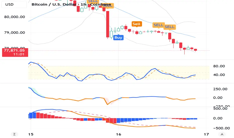 Mtrade Bot 2.0 — Indicator by ivancheah88 — TradingView