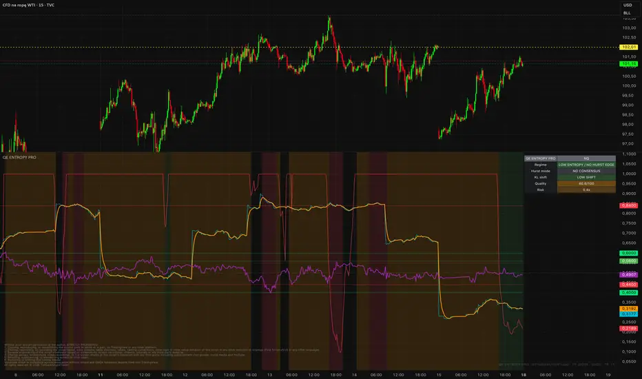 QE Shannon Entropy Regime Engine PRO