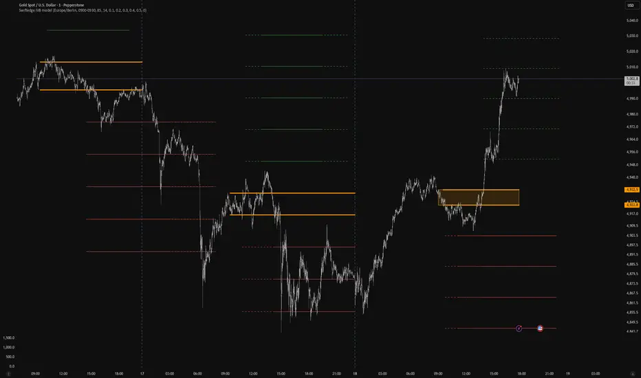 Swiftedge IVB Model — Indicator by SwiftEdge — TradingView