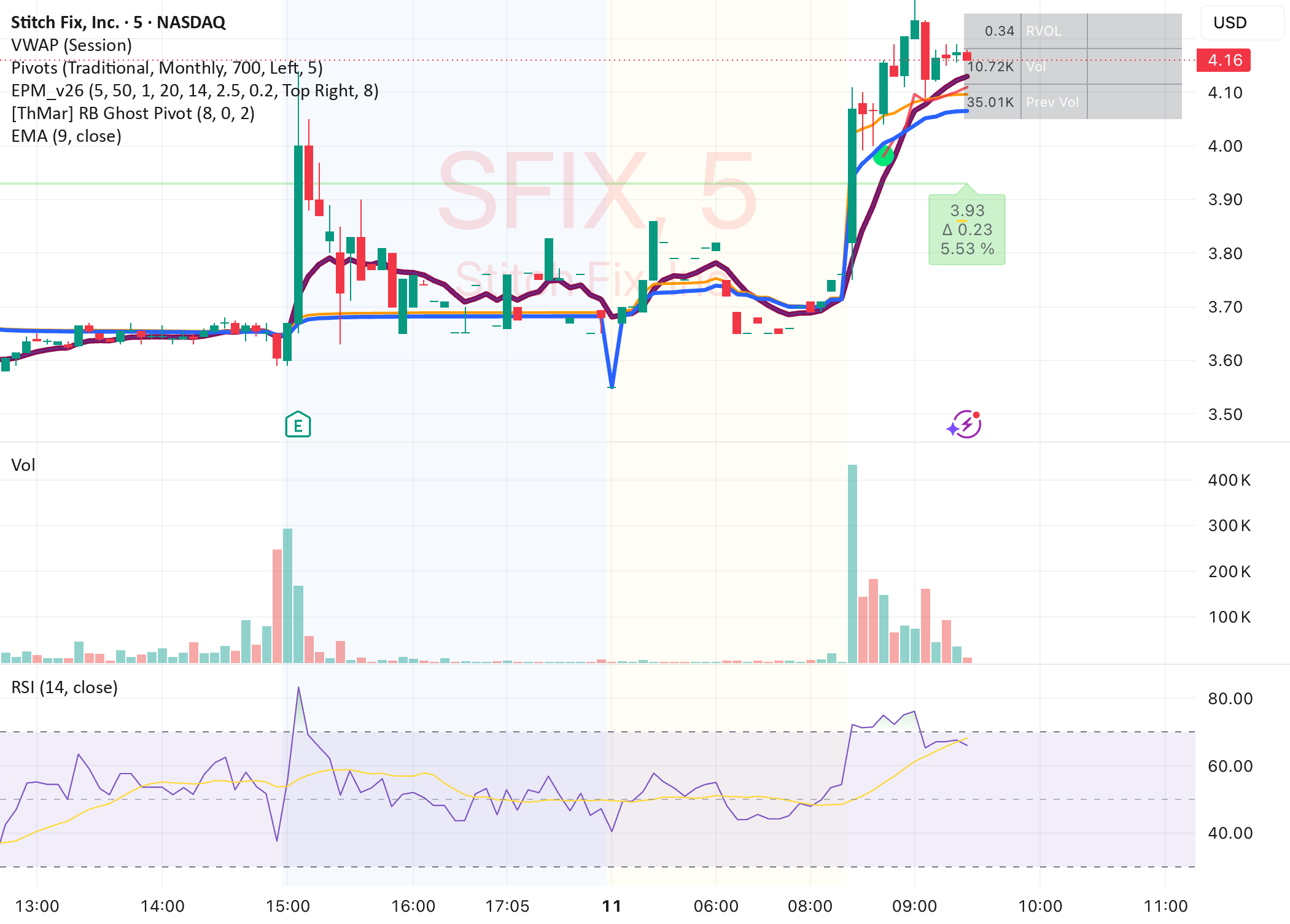 Booker - Relative Volume Signals — Indicator by robbooker — TradingView ...