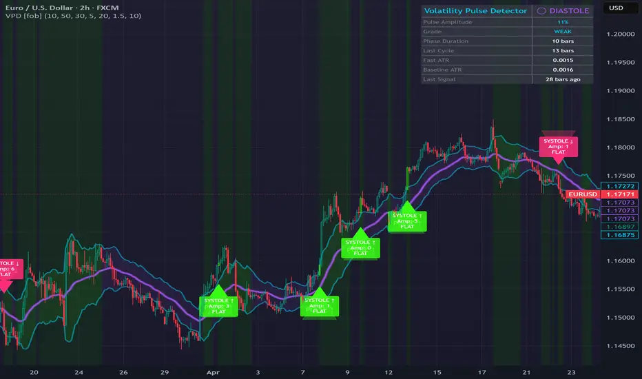 Volatility Pulse Detector [forexobroker] — Indicator by forexobroker ...