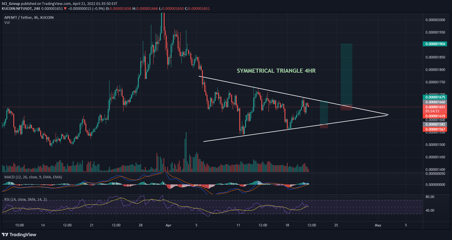 KUCOIN:NFTUSDT Idea Chart Image by SCI_Group