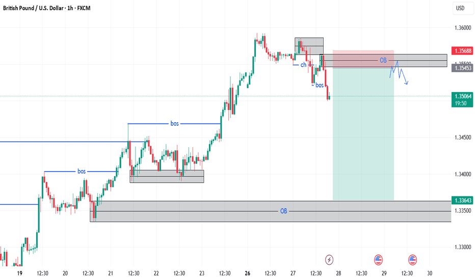 GBP USD Chart - Pound Dollar Rate — TradingView — India