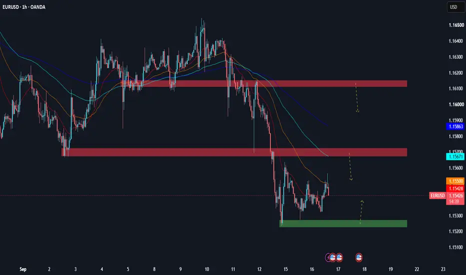 Near-term Sell Zone