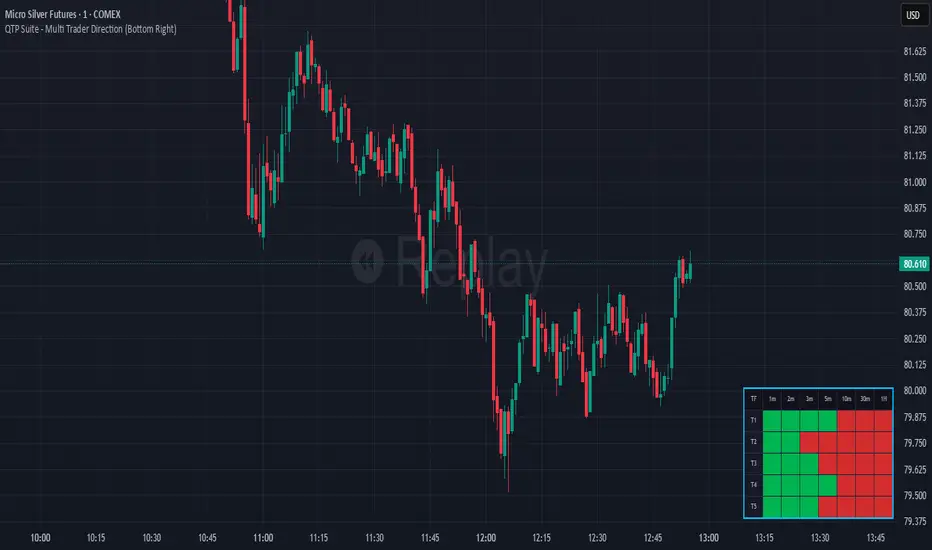 QTP Suite - Multi Trader Direction — Indicator by QTP-CB — TradingView