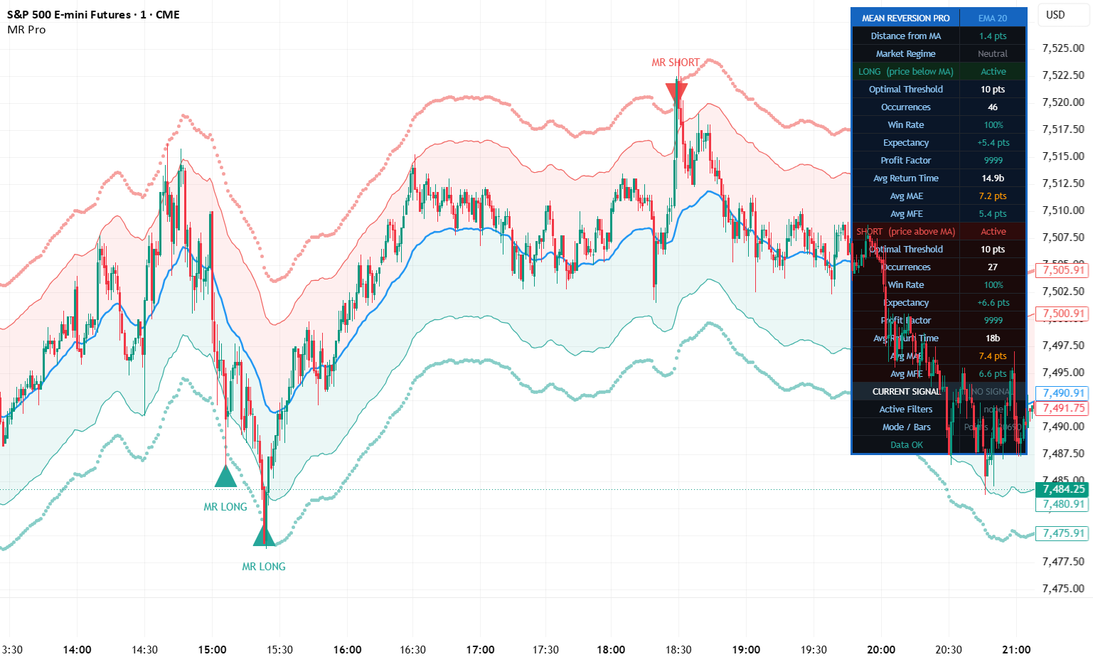 Mean Reversion Pro : indicador de mounir438 — TradingView