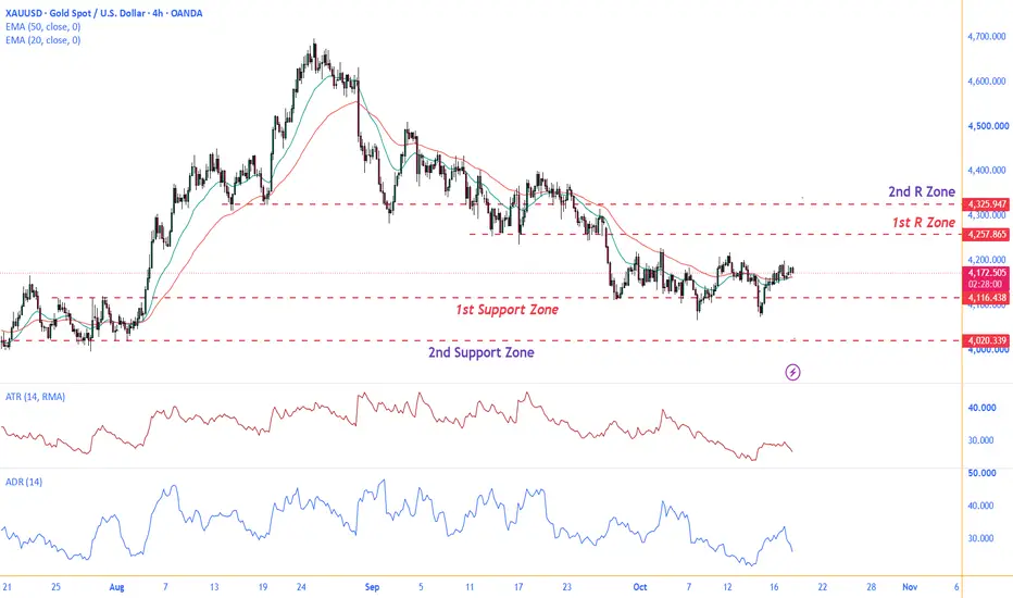 Trade 1 Execution