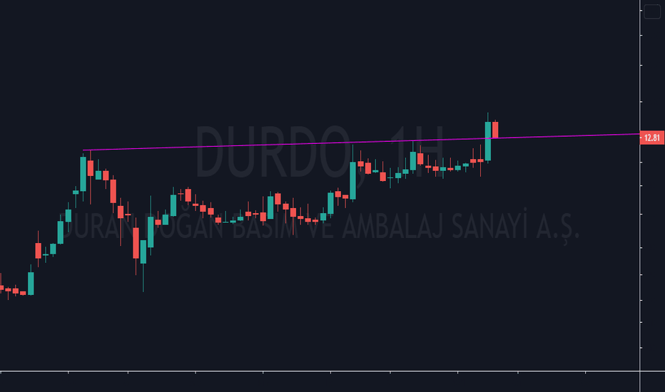 DURDO