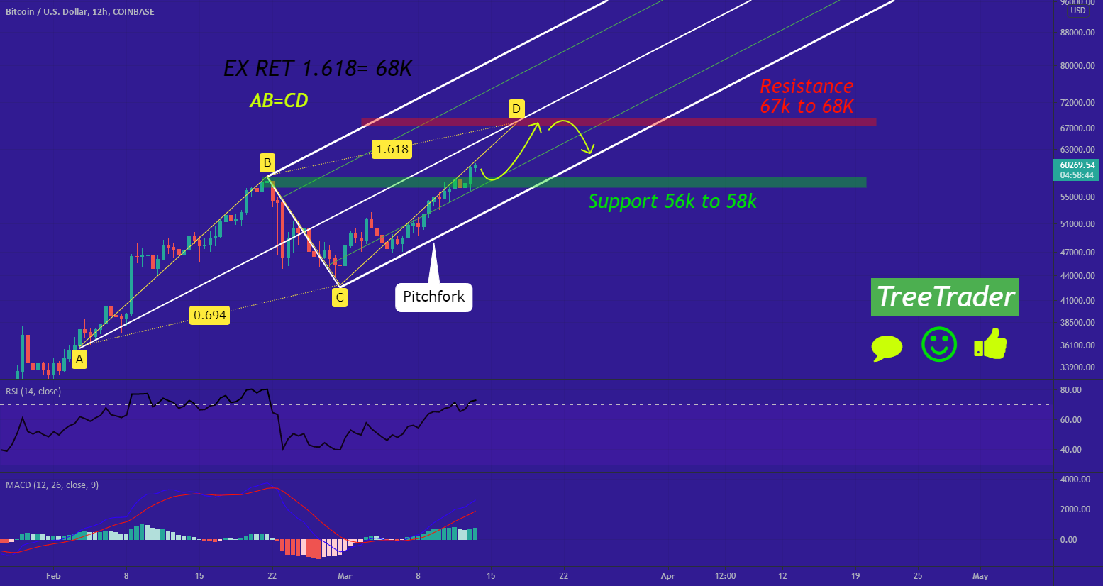 btc usd coinbase tradingvisualizza