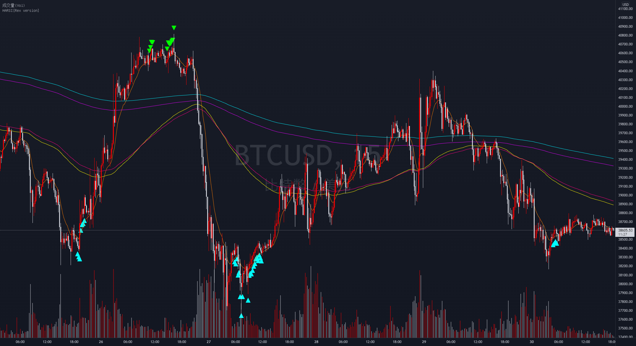 HARSI[Rex version] — Indicator by Rex_yang — TradingView India